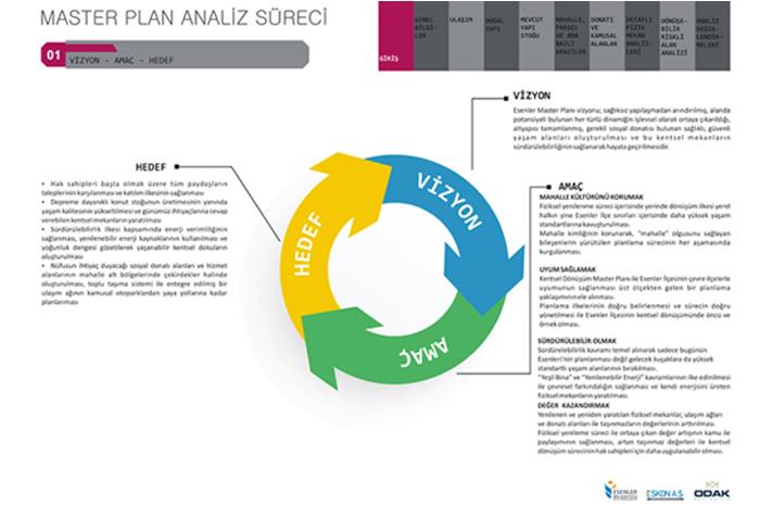 STANBUL L ESENLER LESNN TAMAMINA YNELK KENTSEL DNM MASTER PLANI