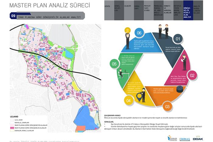 STANBUL L ESENLER LESNN TAMAMINA YNELK KENTSEL DNM MASTER PLANI